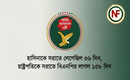 ‘হাসিনাকে সরাতে লেগেছিল ৩৬ দিন, রাষ্ট্রপতিকে সরাতে বিএনপির লাগল ১৫৮ দিন’